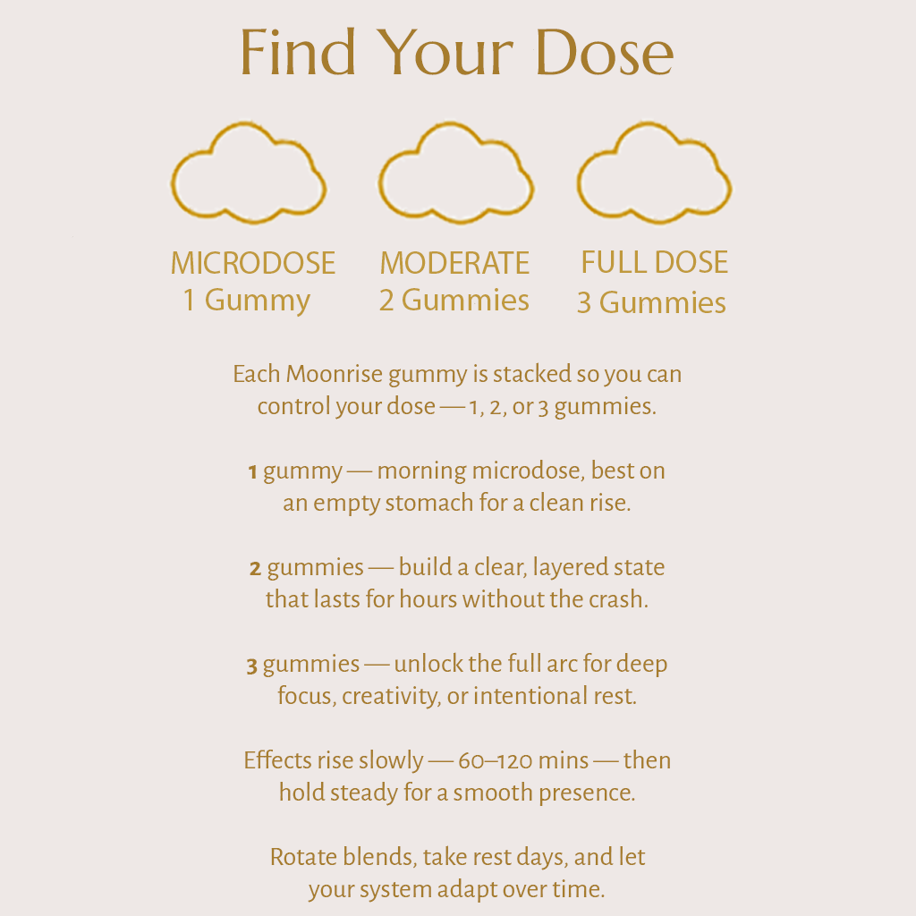 Moonrise Hyperflow dosage chart β microdose 1 gummy, moderate 2, full dose 3. Guide for high-strength legal edibles UK with slow 60β120 min onset.